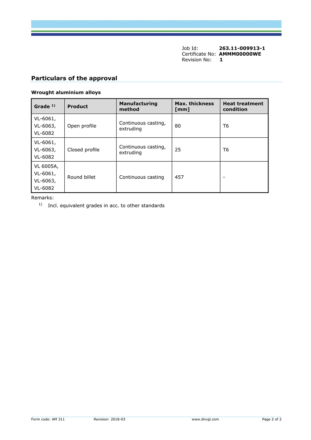 DNV.GL挪威船級社.德國船級社認證證書(shū)_2.jpg